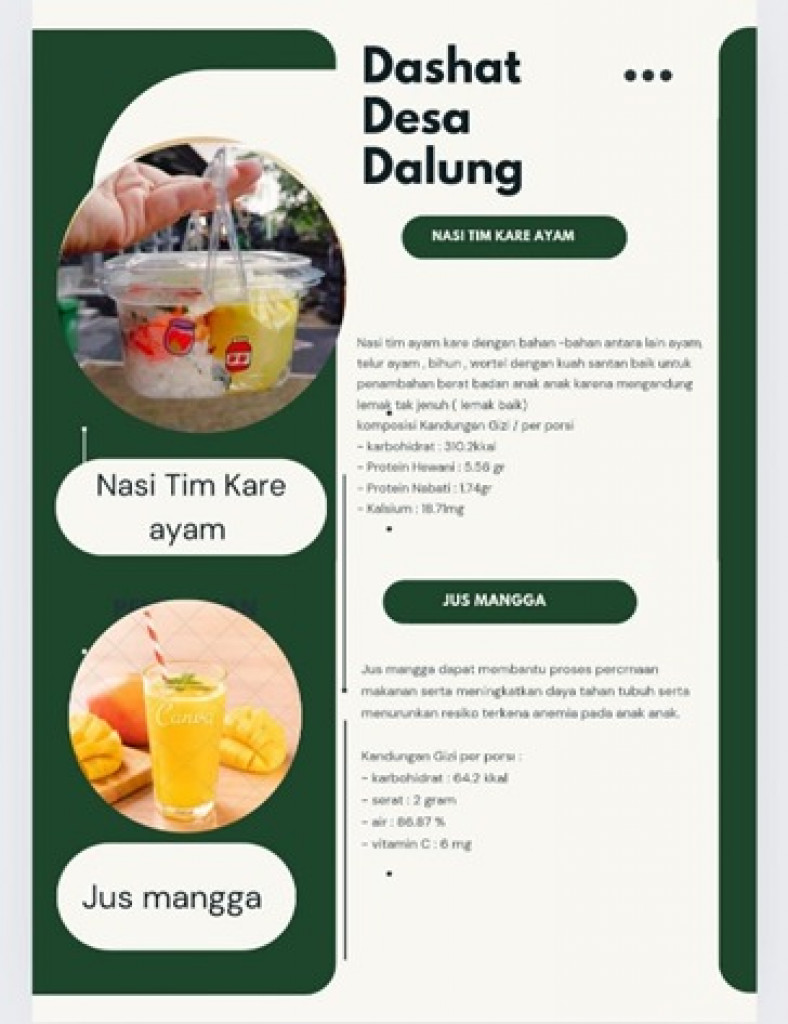 Menu Pemberian Makanan Tambahan DASHAT Desa Dalung Diberikan Kepada Balita Se-Desa Dalung